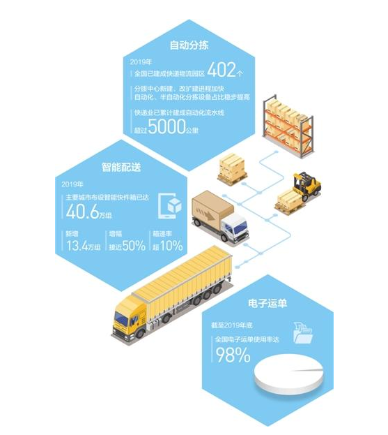 �ǻ����� e������